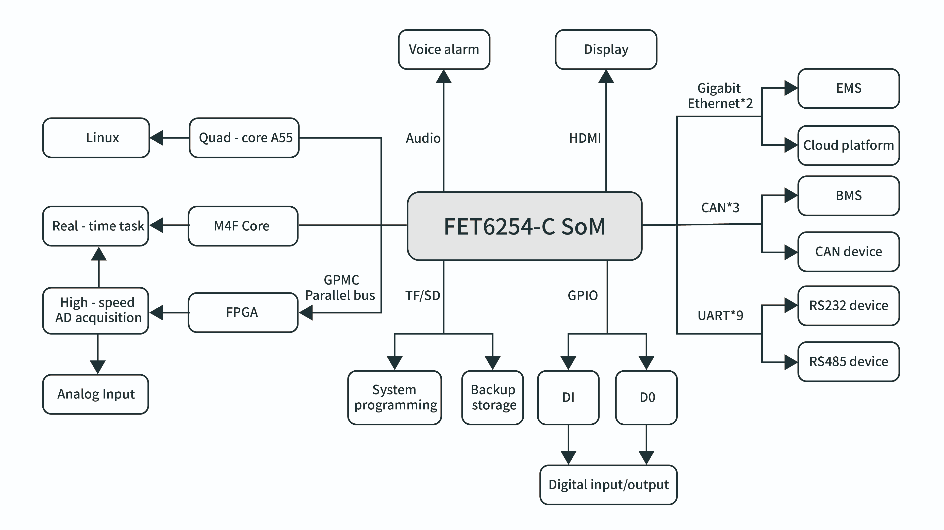Key Role and Technical Challenges of Microgrid Coordination Controllers