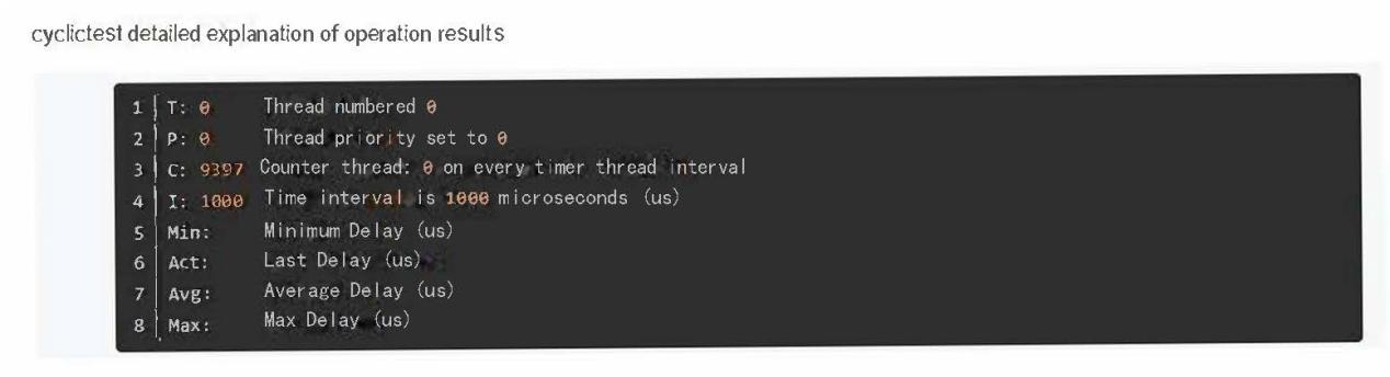 How to Apply the Linux-RT Real-time Patch in the T113 Embedded System