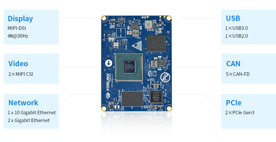 Rich CPU Interfaces