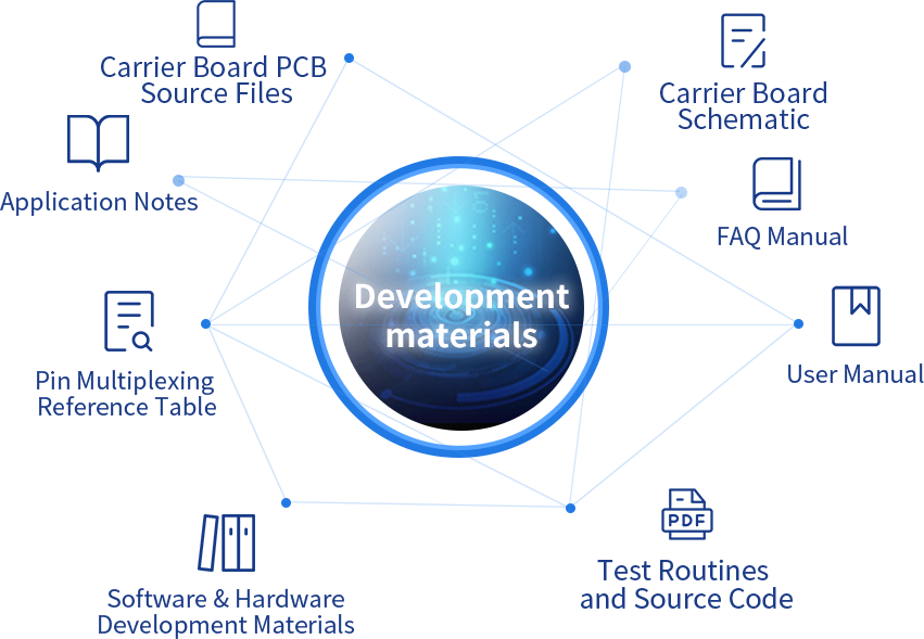 Continuously Updated User Profiles