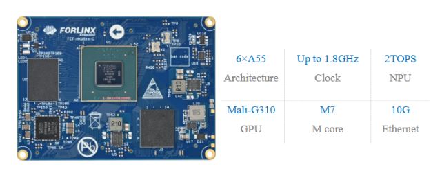 FET-MX9596-C SoM Features