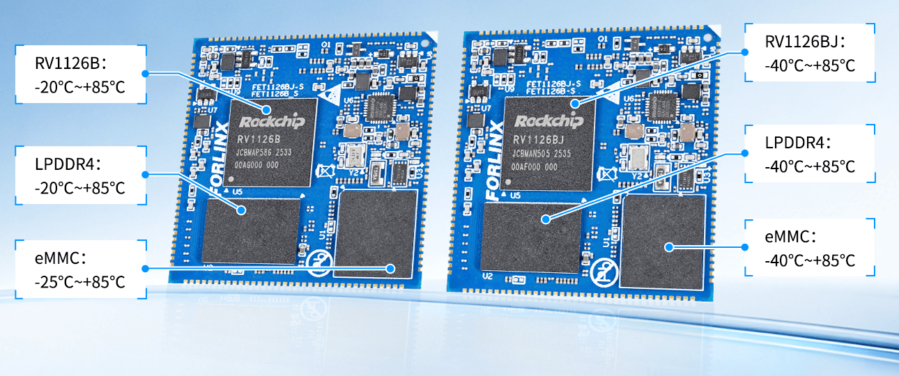 FET1126Bx-S Industrial-Grade Design and Reliability