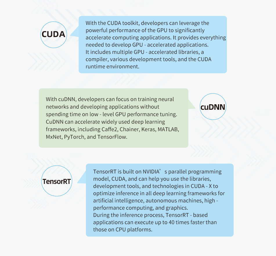 AI Edge Computing Terminal FCU3011 CUDA, cuDNN, and TensorRT power AI