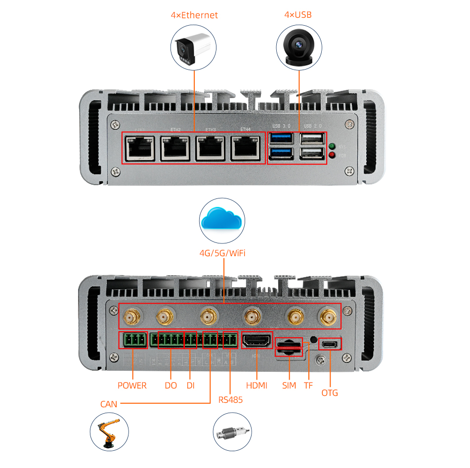 AI Edge Computing Terminal FCU3011 Rich Functional Interfaces