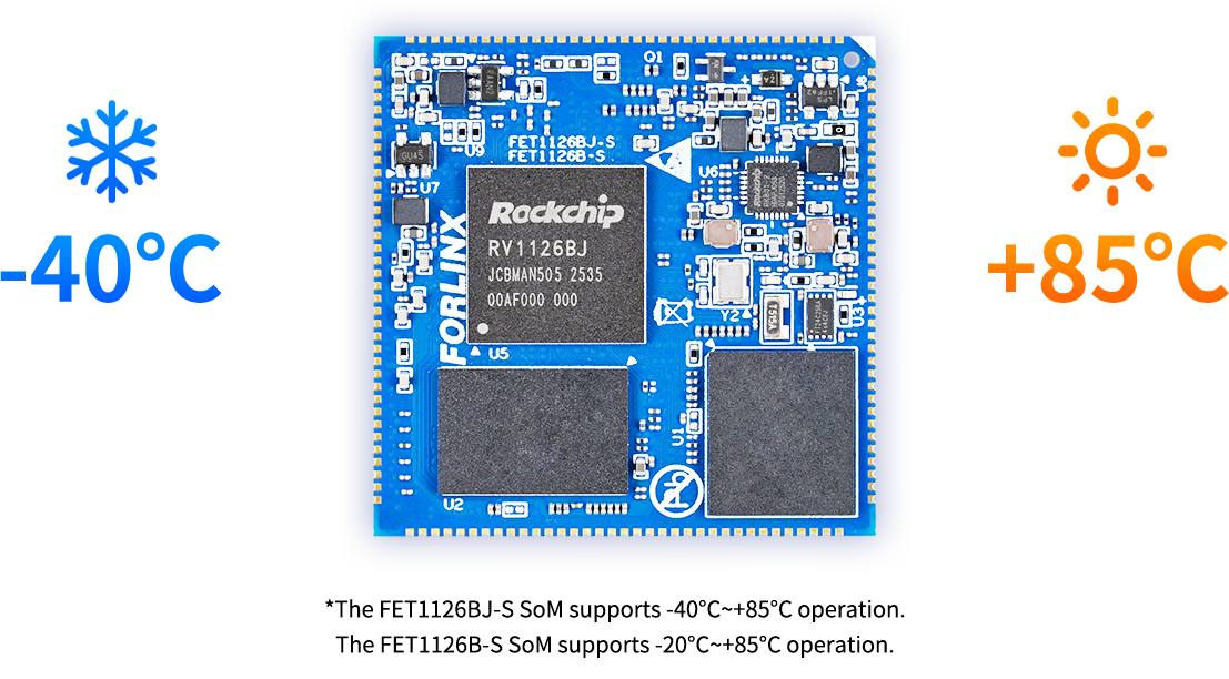 AI Edge Computing Terminal FCU3011 Interface Electrostatic Protection for More Stable Operation
