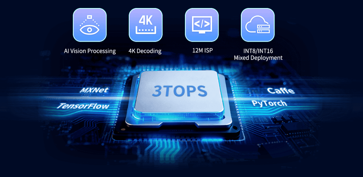 FET1126Bx-S Edge-Optimized Architecture for Real-Time AI