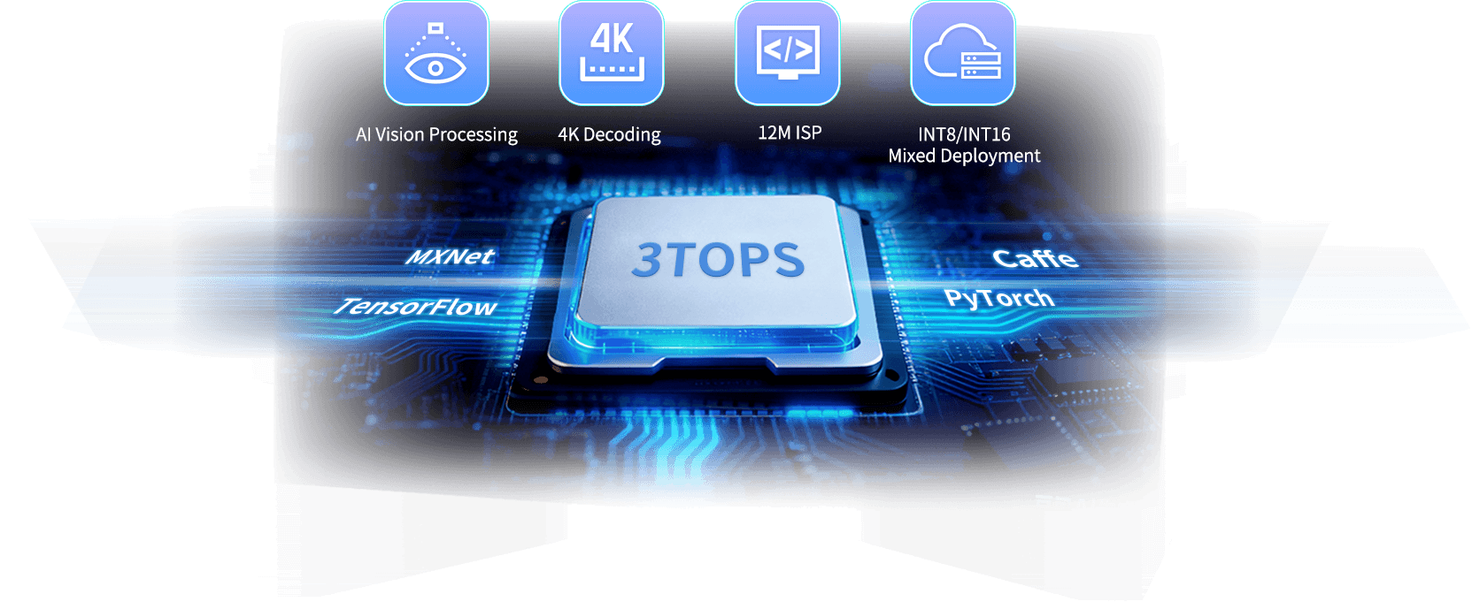 Rockchip RV1126B/RV1126BJ System on Module/Single Board Computer 3TOPS NPU Empowers Edge AI Inference