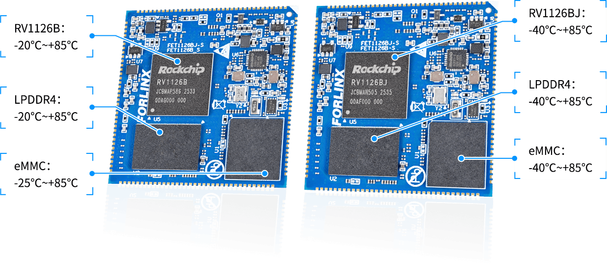 AI Edge Computing Terminal FCU3011 Small Size, Fanless Design