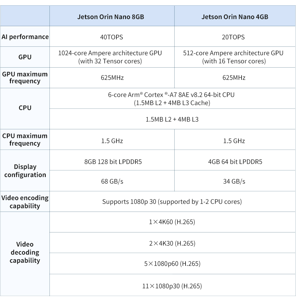 AI Edge Computing Terminal FCU3011 Jetson Orin Nano Technical Specification