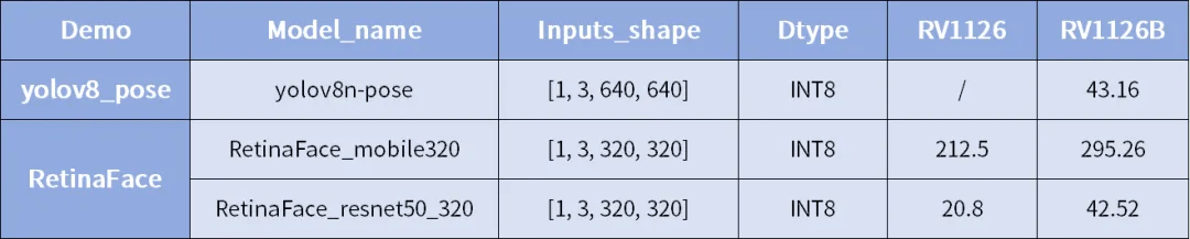Image segmentation results using RV1126B NPU
