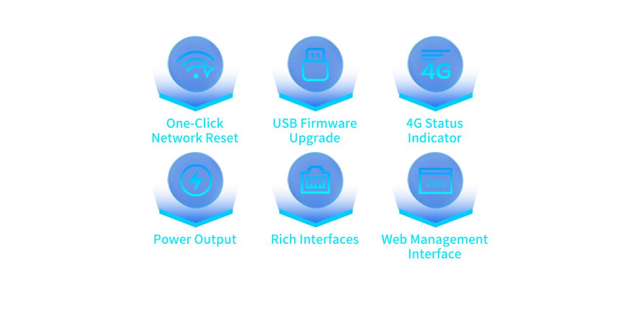 FCU1501 Industrial Embedded Computer Rich Features and True Plug-and-Play Efficiency for Rapid Deployment