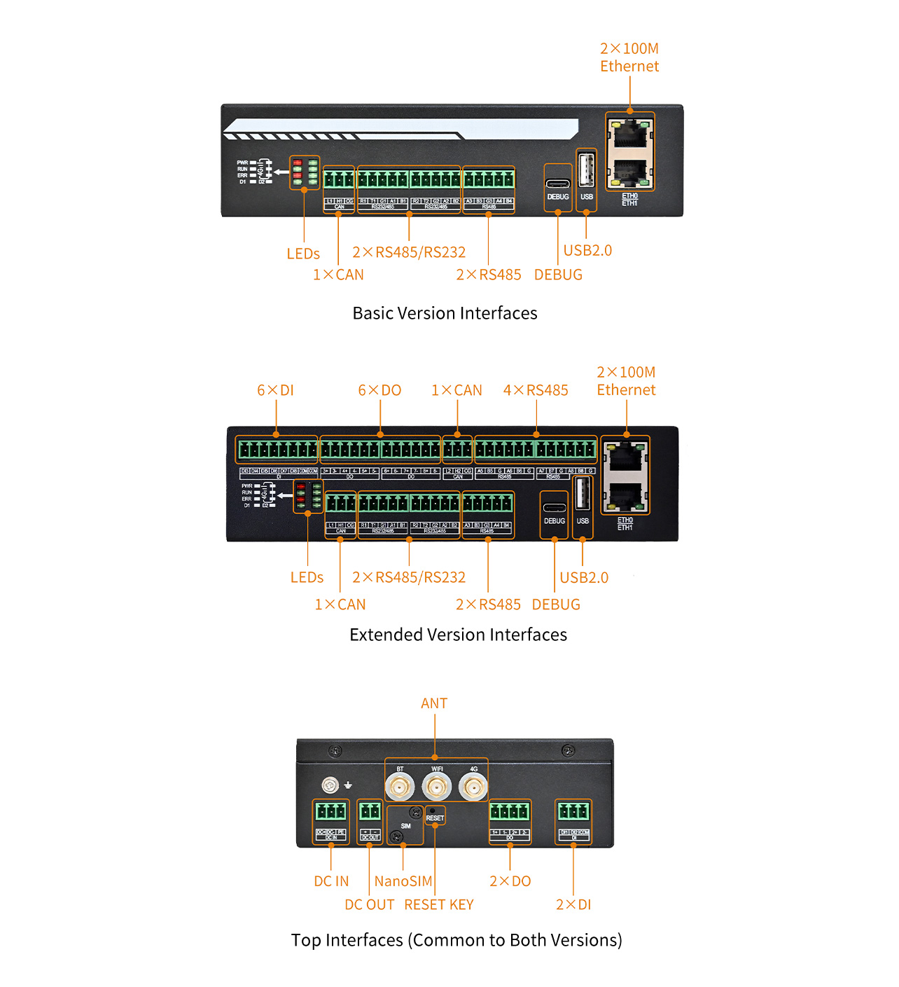 FCU1501 Industrial Embedded Computer Interface Overview