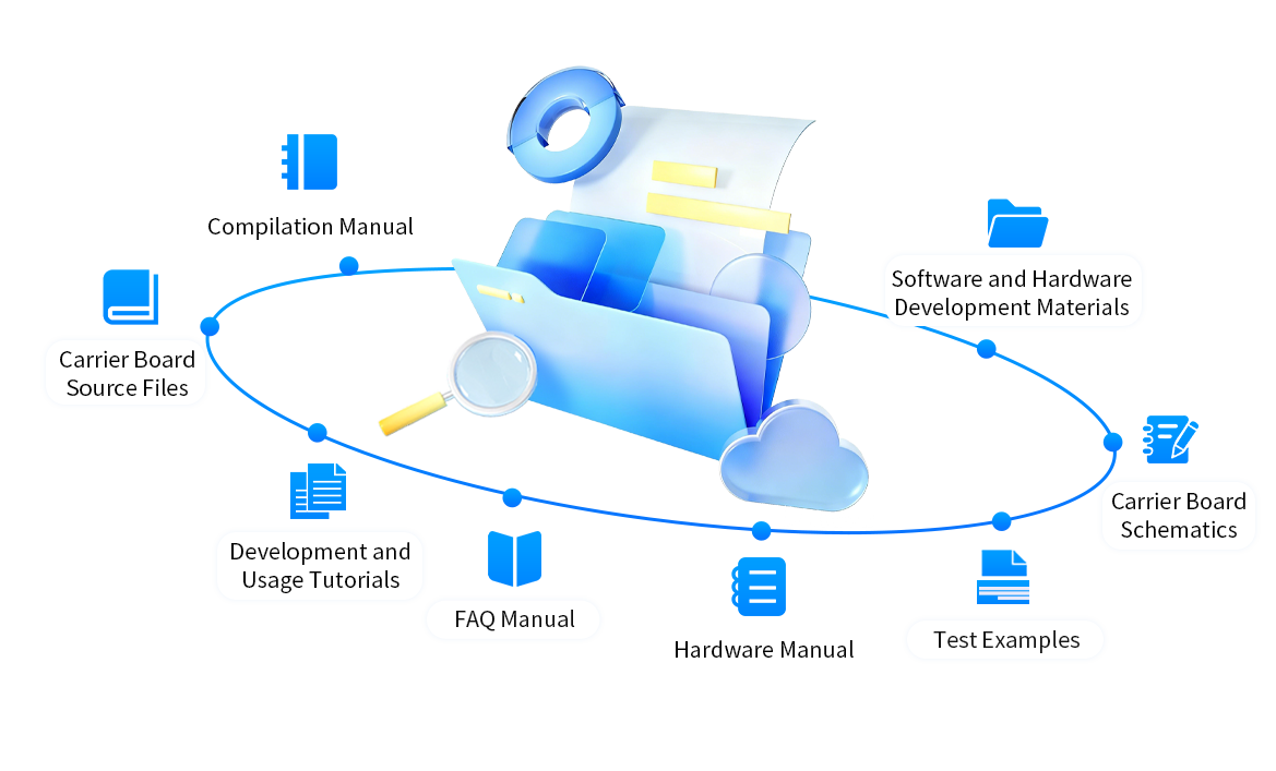 NXP Ara240 Edge AI Accelerator - Continuous Updates of User Documentation