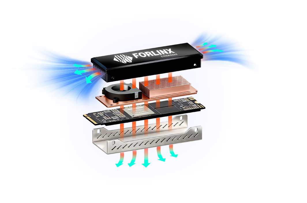NXP Ara240 Edge AI Accelerator - Excellent Heat Dissipation and Thermal Architecture