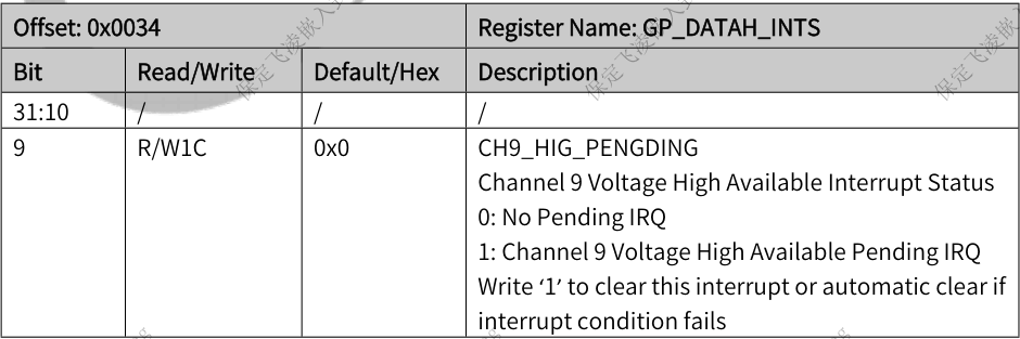 T536 GPADC Interrupt Register bit-mapping diagram illustrating High Comparison interrupt enable and status flags