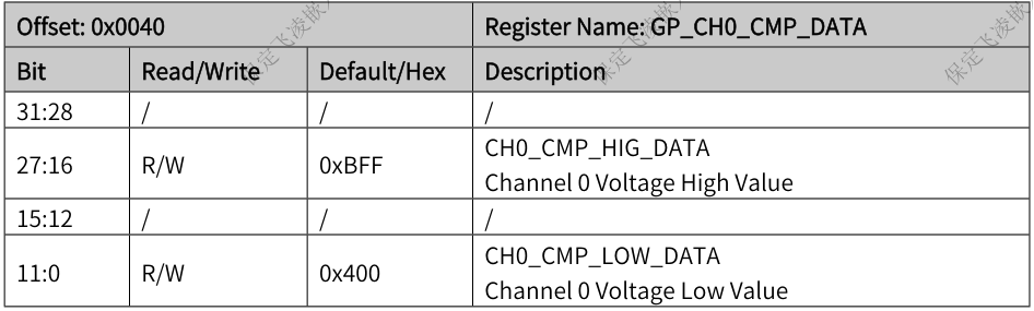 T536 GPADC Data Register configuration map for High and Low Comparison threshold bit definitions