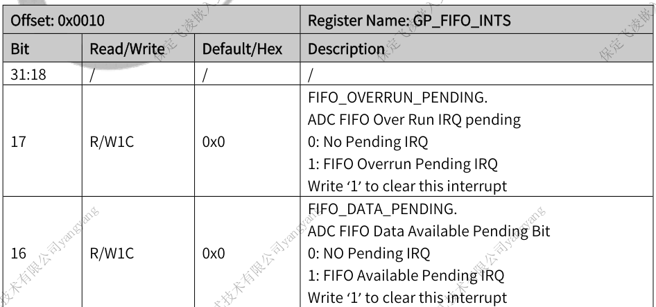 T536 GPADC FIFO control register interface showing threshold trigger and overflow error interrupt allocations