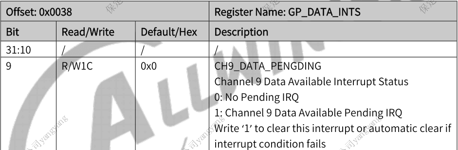 T536 GPADC Data Ready Interrupt control register memory map and flag bit layout