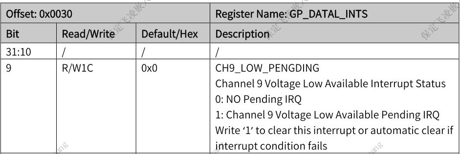 T536 GPADC Interrupt Register bit-mapping diagram illustrating Low Comparison interrupt enable and status flags