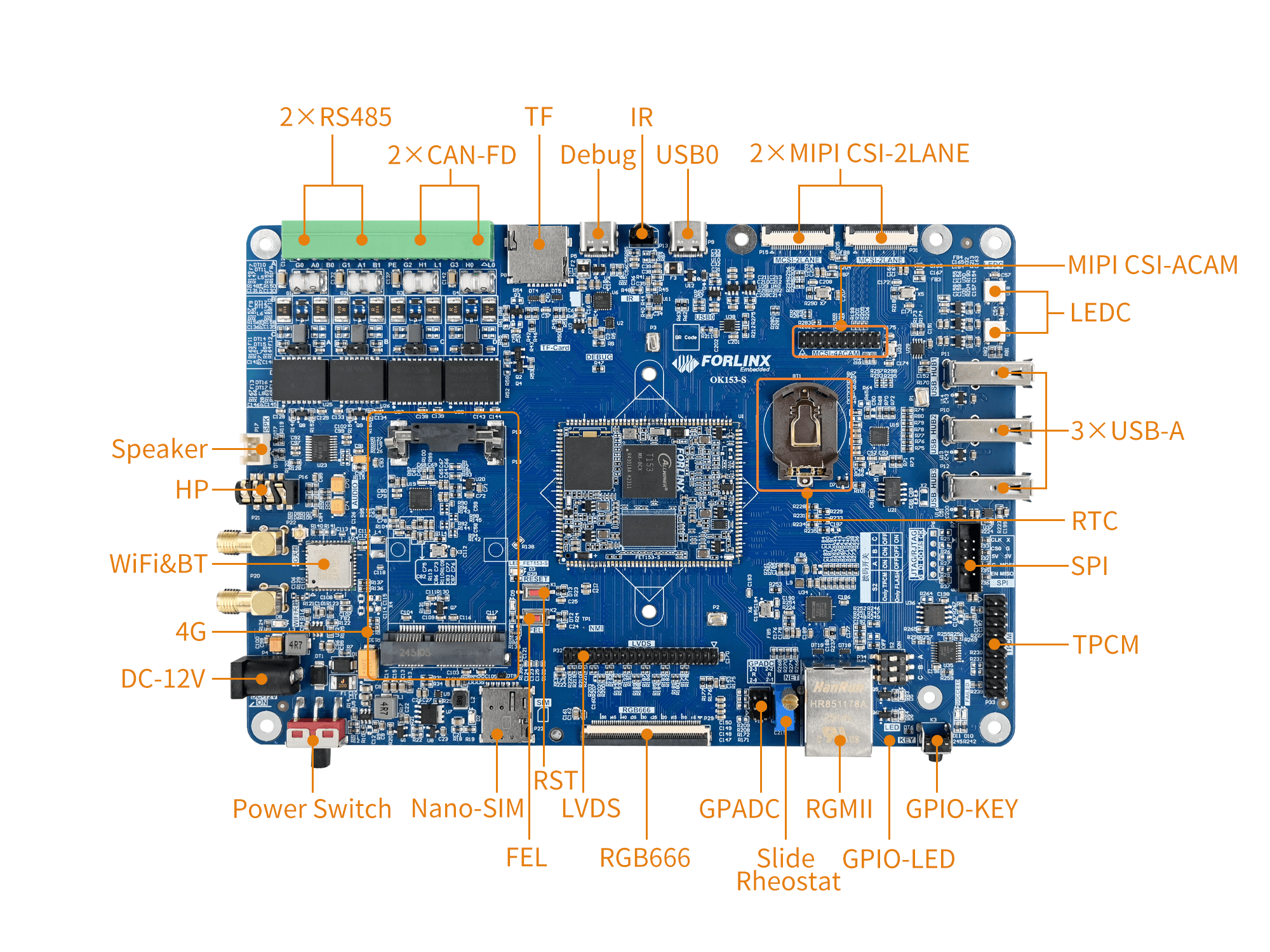 OK153-S Development Board 