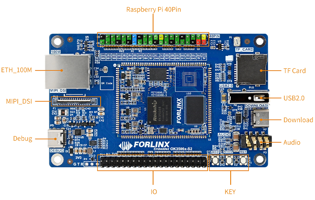 OK3506-S12 Mini Carrier Board