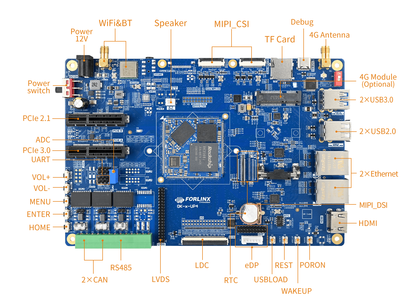 OK3568J-UP4 board front