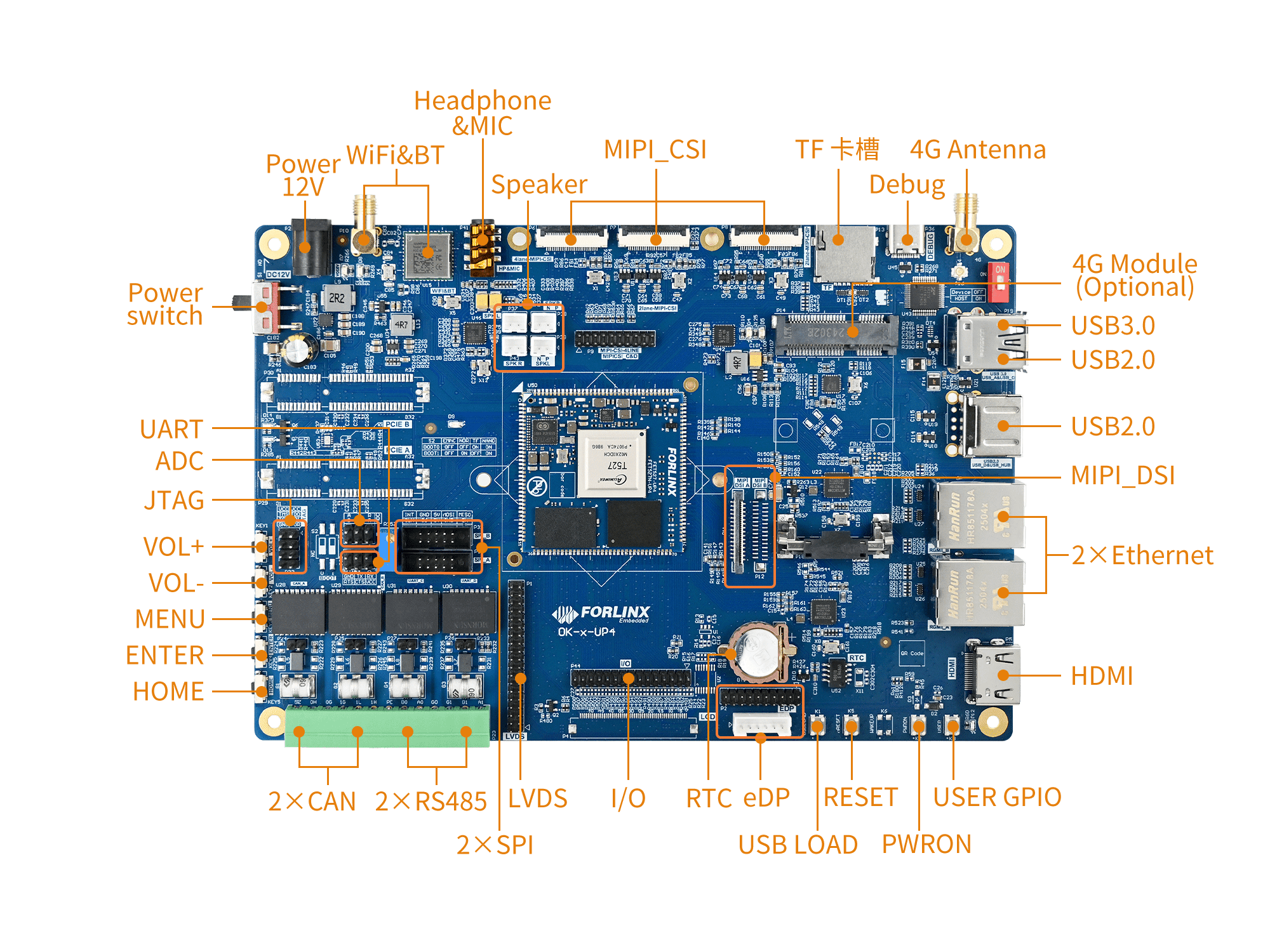 OK527N-UP4 board front