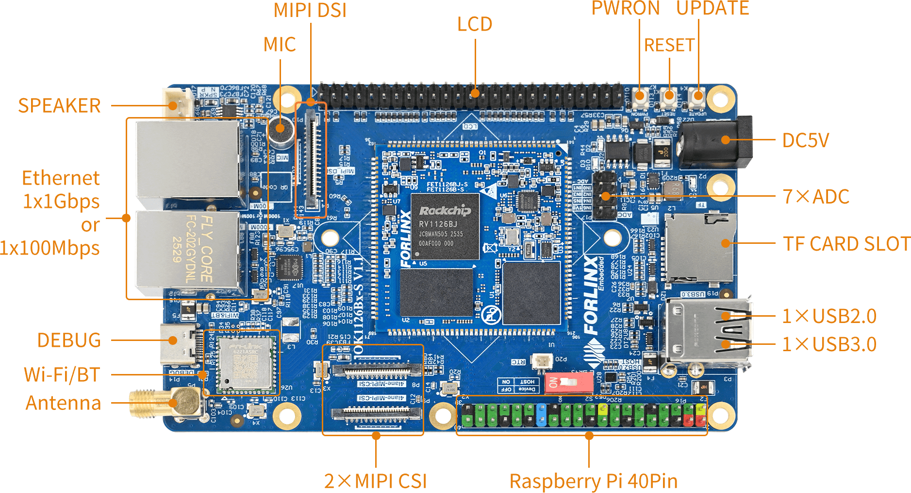 AI Edge Computing Terminal FCU3011 Rich Documentation