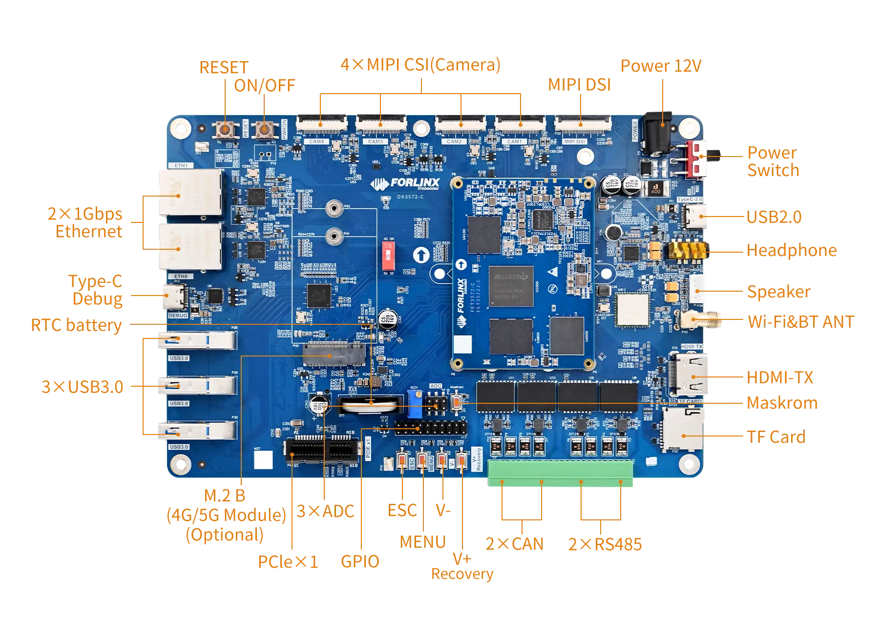 Rockchip RK3572 Development Board